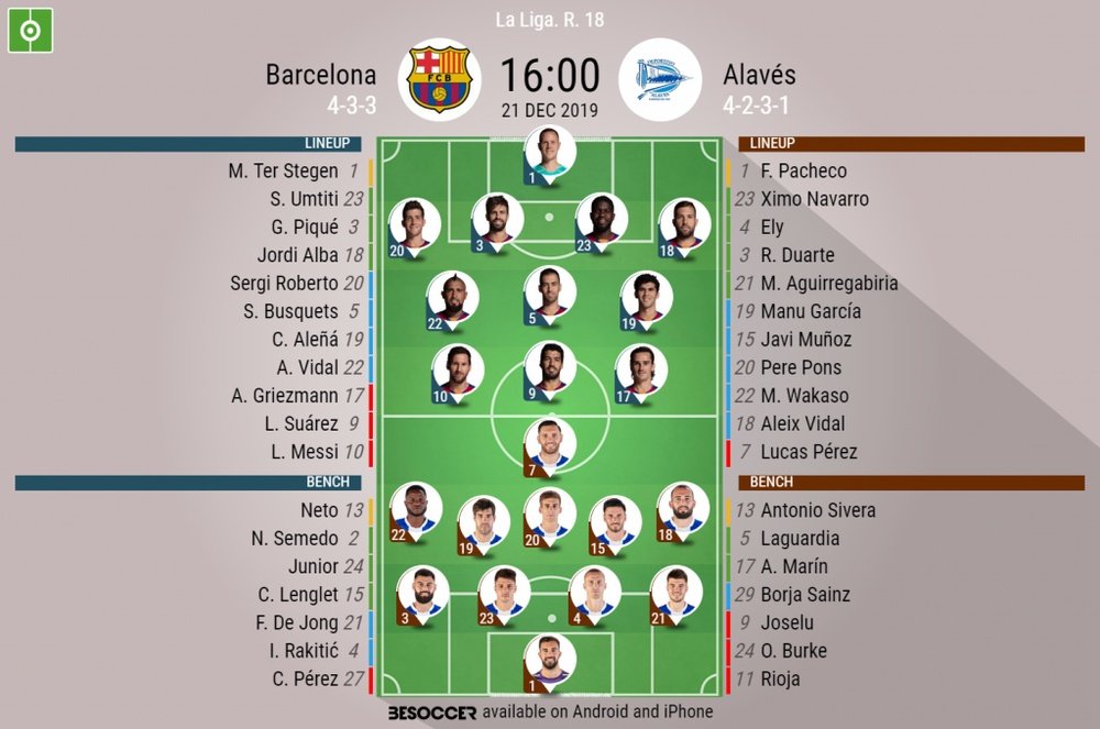 Barcelona v Alavés, LaLiga matchday 18, 21/12/2019 - official line-ups. BeSoccer