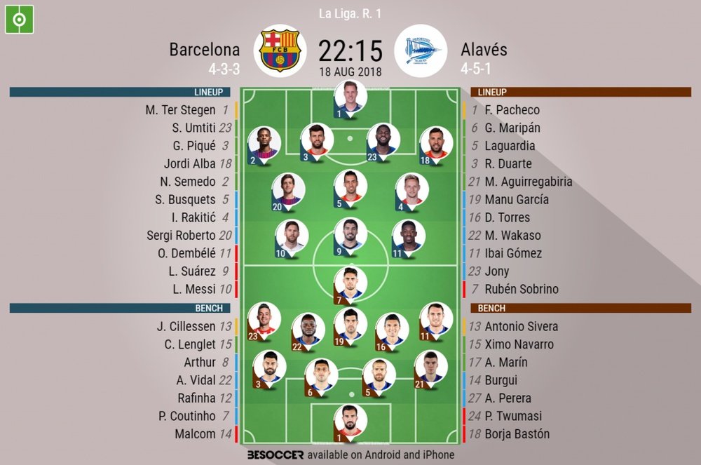 Barcelona and Alaves open their league campaigns at Camp Nou. BeSoccer