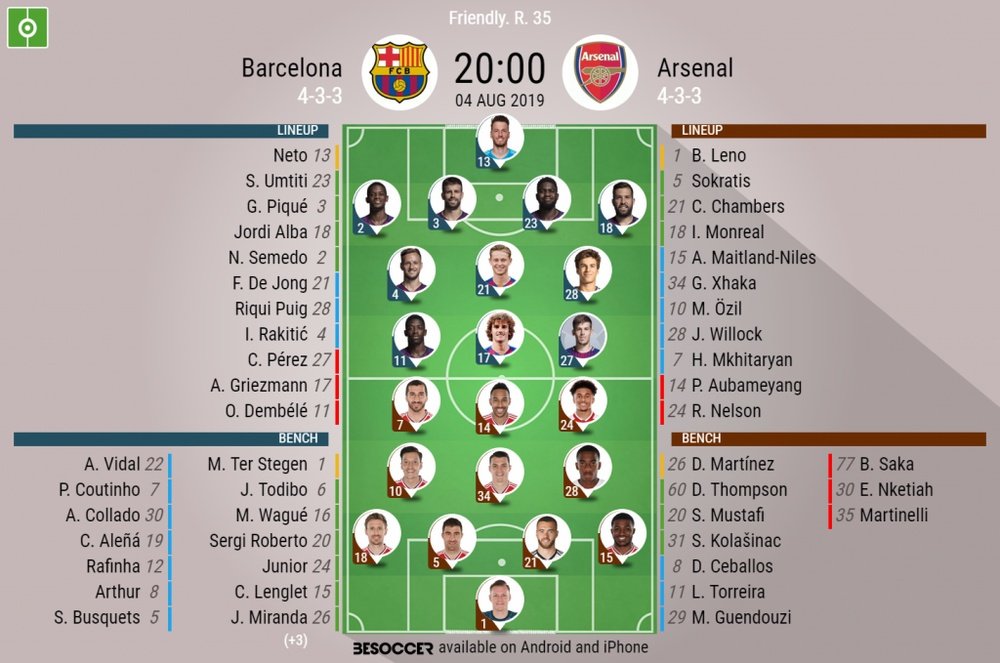 Barcelona v Arsenal, Gamper Trophy 2019, official line-ups, 04/08/2019. BeSoccer