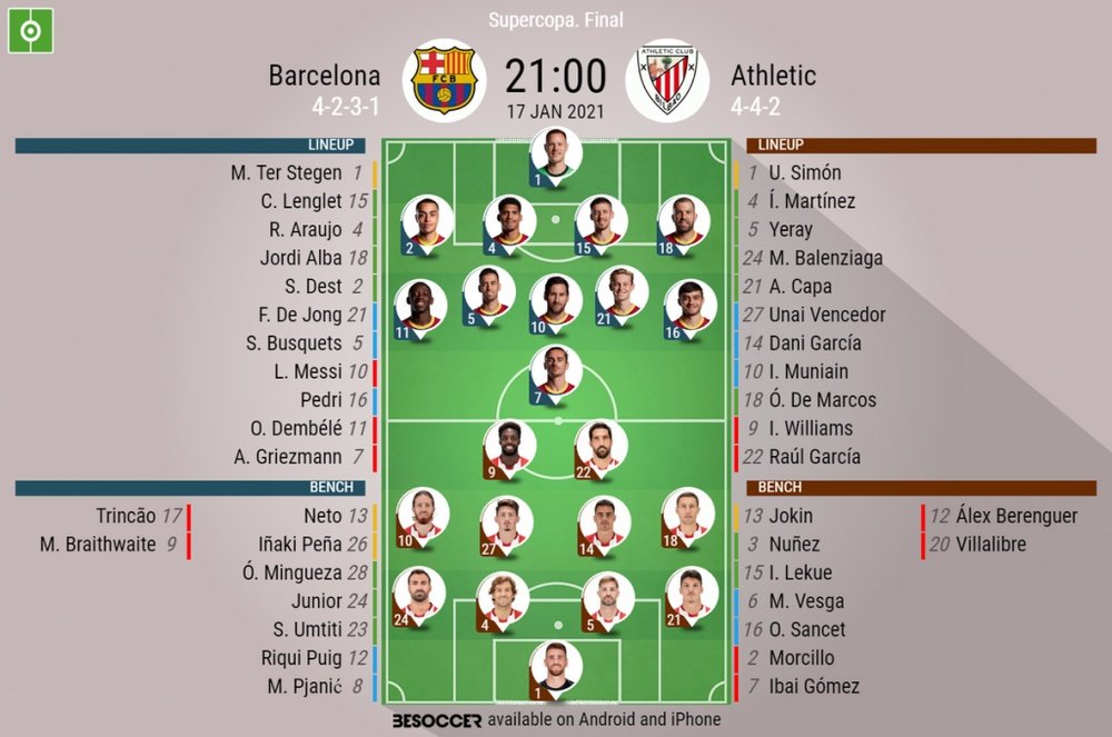 Barcelona v Athletic, Spanish Super Cup, 17/01/2021, lineups. BeSoccer