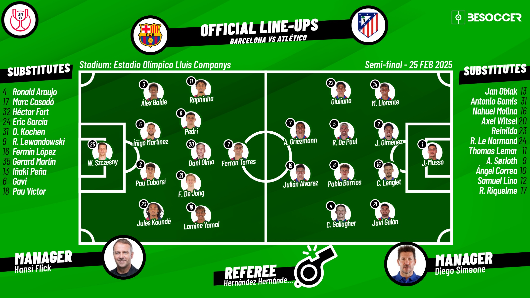 Barcelona v Atletico, 2024/25 Copa del Rey semifinals, 1st leg, 25/02/2025, lineups. BeSoccer
