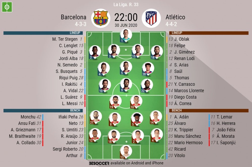 Barcelona v Atlético. La Liga 2019/20. Matchday 33, 30/06/2020-official line.ups. BESOCCER