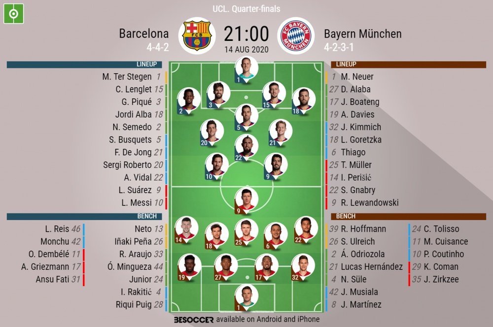 Barcelona v Bayern. Champions League 2019/20. Quarter-final, 14/08/2020-official line.ups. BESOCCER