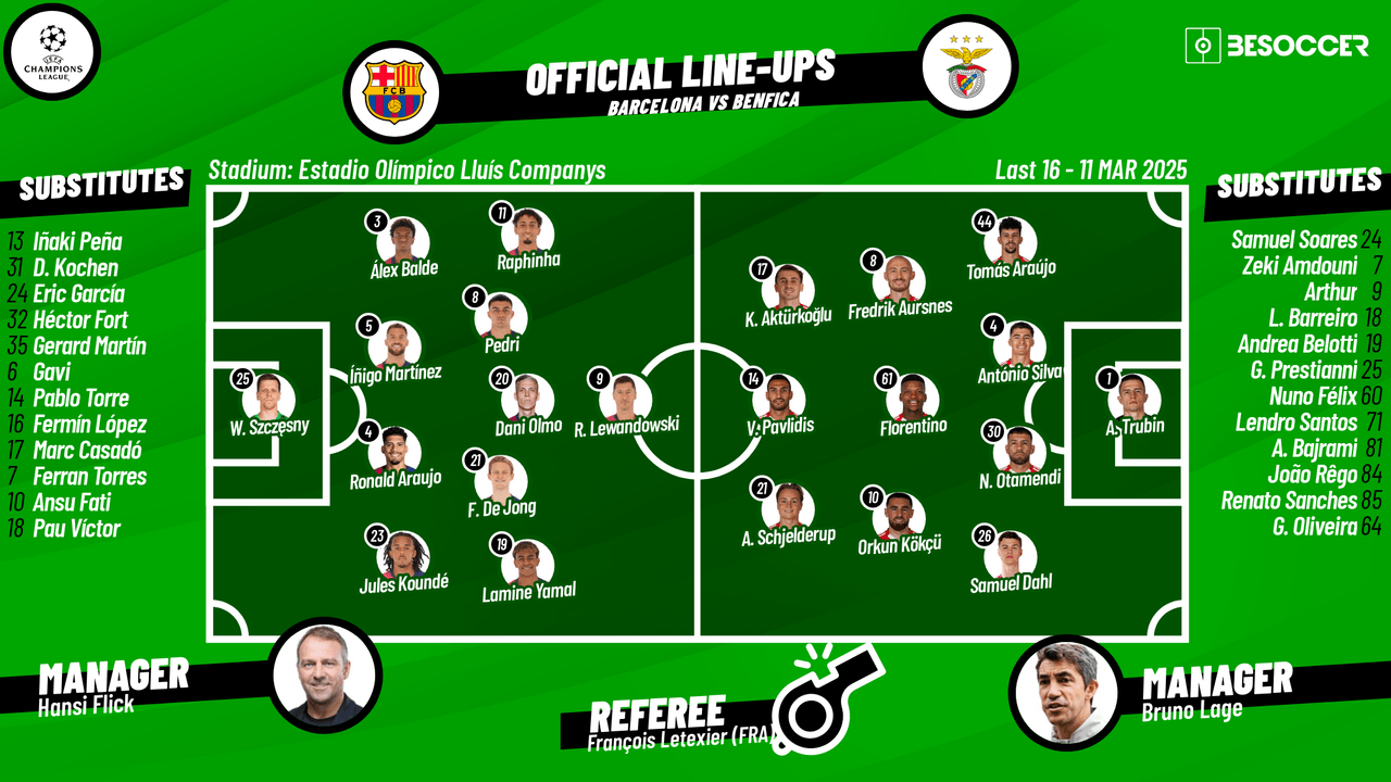 Barcelona v Benfica - as it happened