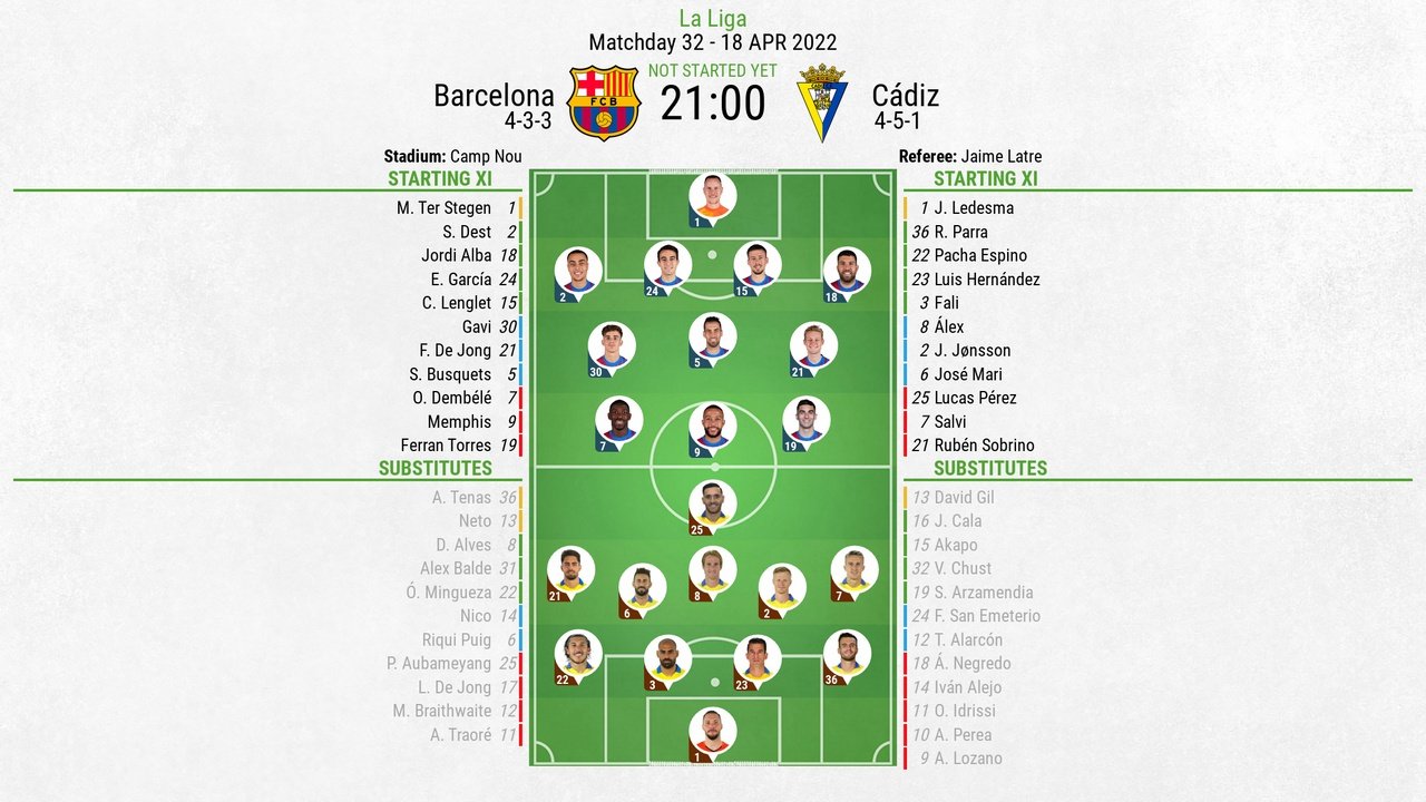 Barcelona v Cadiz, La Liga 2021/22, Matchday 32, 18/04/2022, lineups. BeSoccer