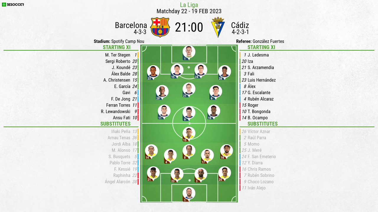 Barcelona v Cadiz - as it happened