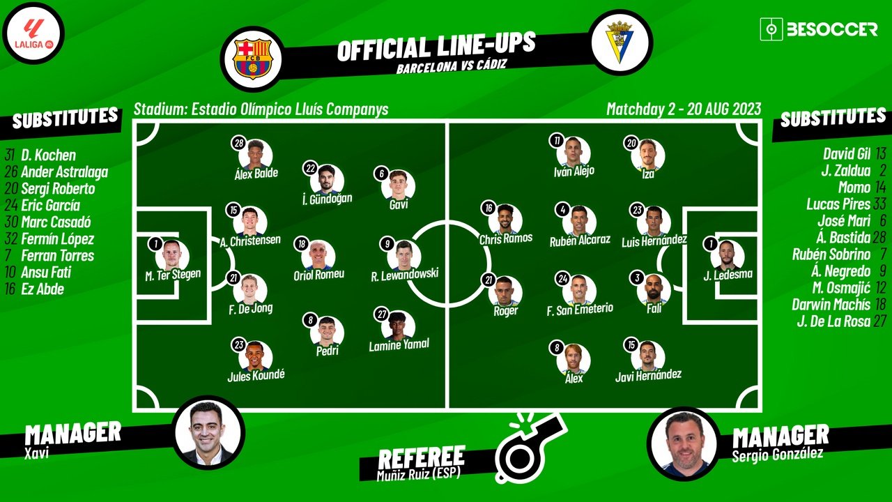 Barcelona v Cadiz, matchday 2, La Liga, 20/08/2023, lineups. BeSoccer