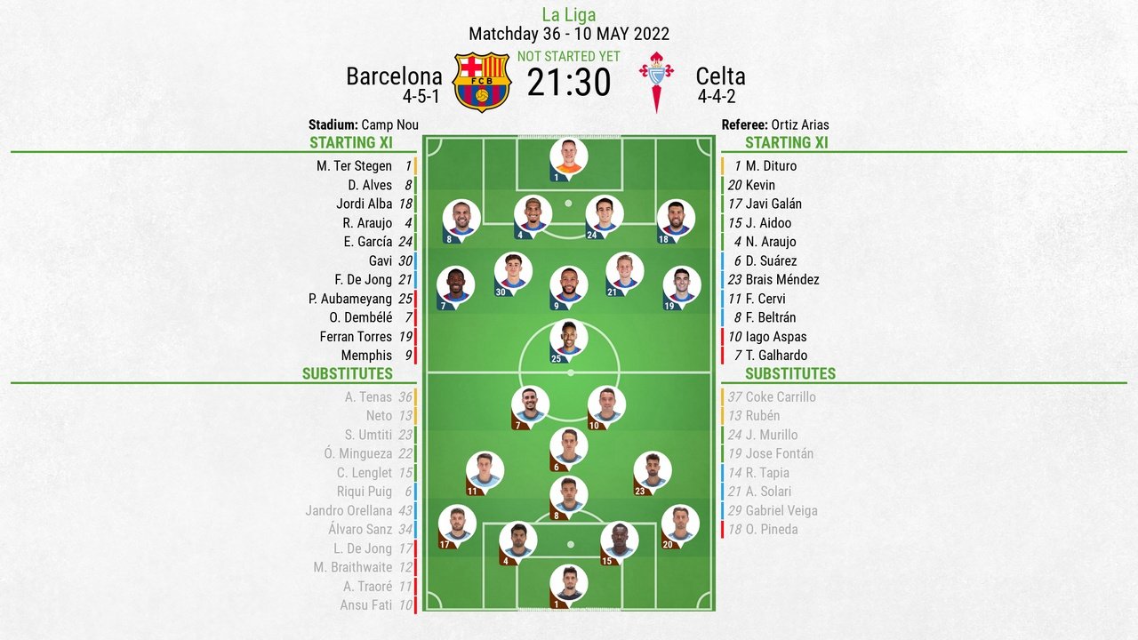 Barcelona v Celta, La Liga 2021/22, Matchday 36, 10/04/2022, lineups. BeSoccer