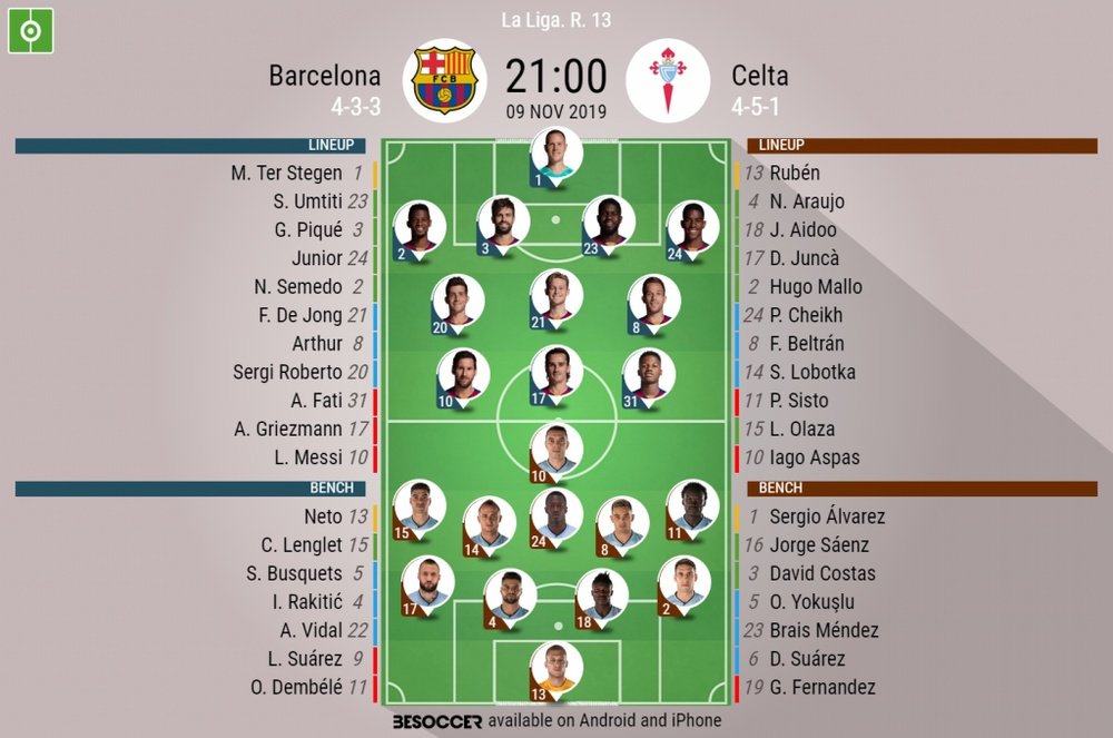 Barcelona v Celta, La Liga matchday 13, 09/11/19 - official line-ups. BeSoccer