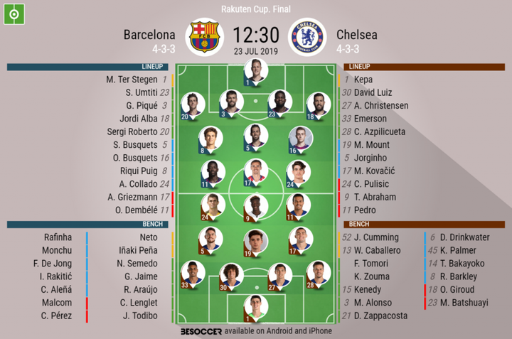 Barcelona v Chelsea - as it happened