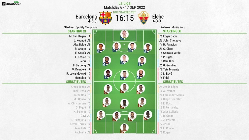 Barcelona V Elche As It Happened Barcelona V Elche As It Happened