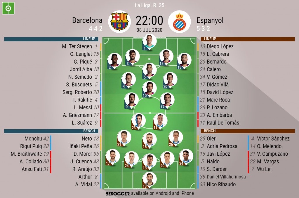 Barcelona v Espanyol. La Liga 2019/20. Matchday 35, 08/07/2020-official line.ups. BESOCCER