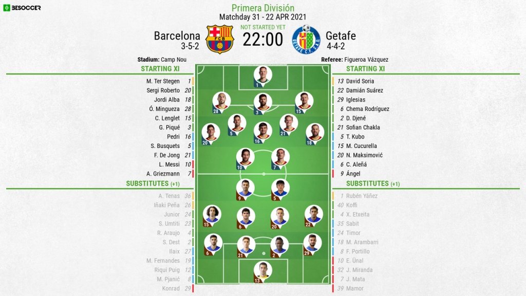 Barcelona v Getafe, La Liga 2020/21, matchday 31, 22/4/2021 - Official line-ups. BESOCCER