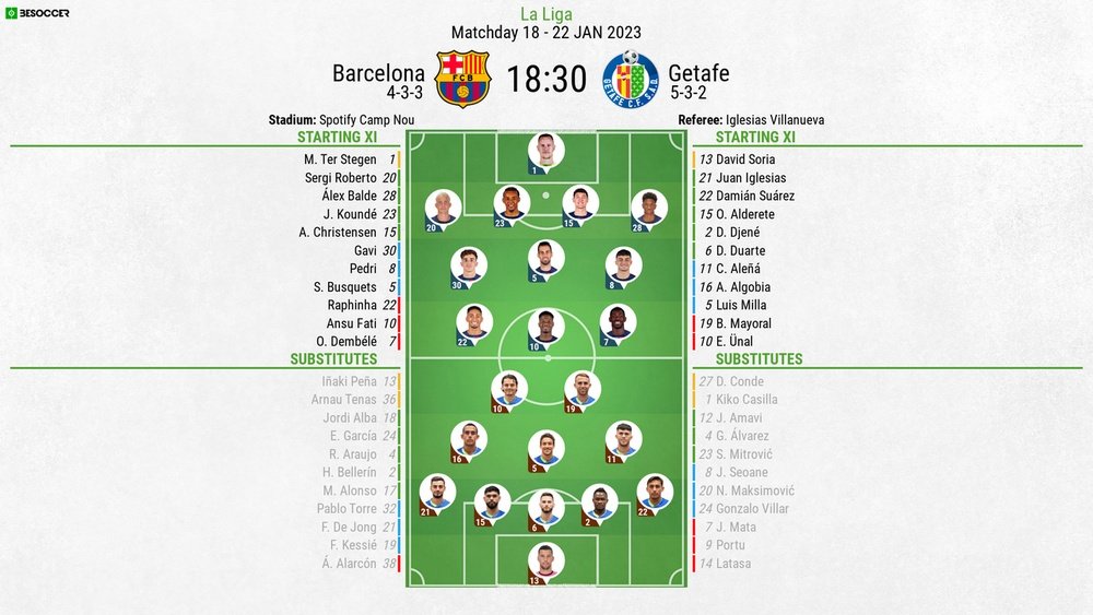 Barcelona v Getafe, La Liga 2022/23, matchday 18, 22/01/2023, line-ups. BeSoccer