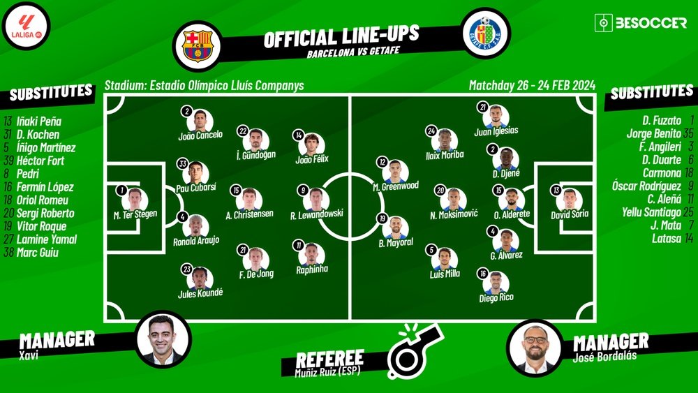 Barcelona v Getafe, La Liga 2023/2024, matchday 26, 24/02/2024, lineups. BeSoccer