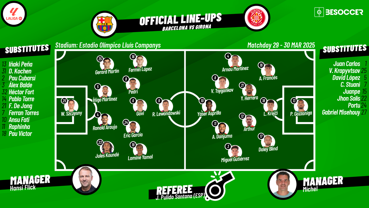 Barcelona v Girona - as it happened
