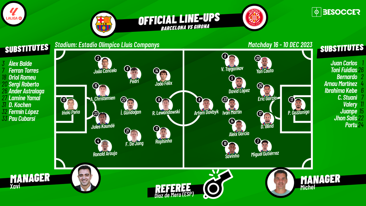 The Liga Portugal league table ahead of Matchday 29 : r/soccer