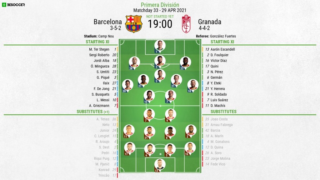 Barcelona v Granada, La Liga 2020/21, matchday 33, 29/4/2021 - Official line-ups. BESOCCER