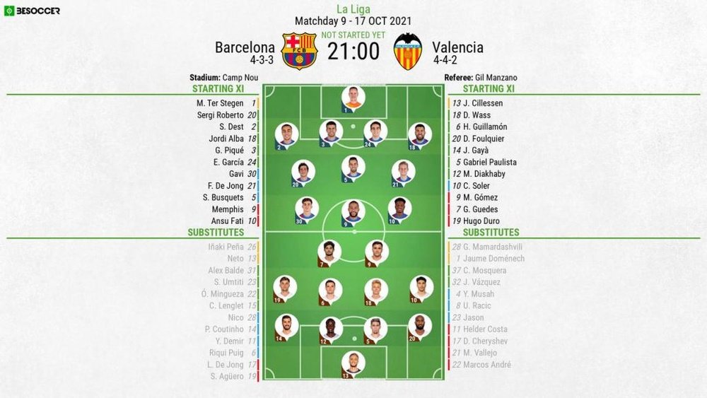 Barcelona v Valencia, La Liga 2021/22, matchday 9, 17/10/2021 - Official line-ups. BeSoccer