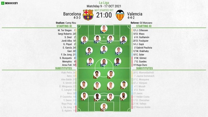 Barcelona v Valencia - as it happened
