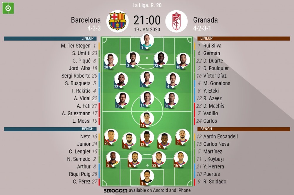 Barcelona v Granada, LaLiga matchday 20, 19/01/2020 - official line-ups. BeSoccer