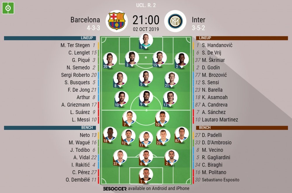 Barcelona v Inter, Champions League 10-20, 2/10/19, official line-ups. BeSoccer