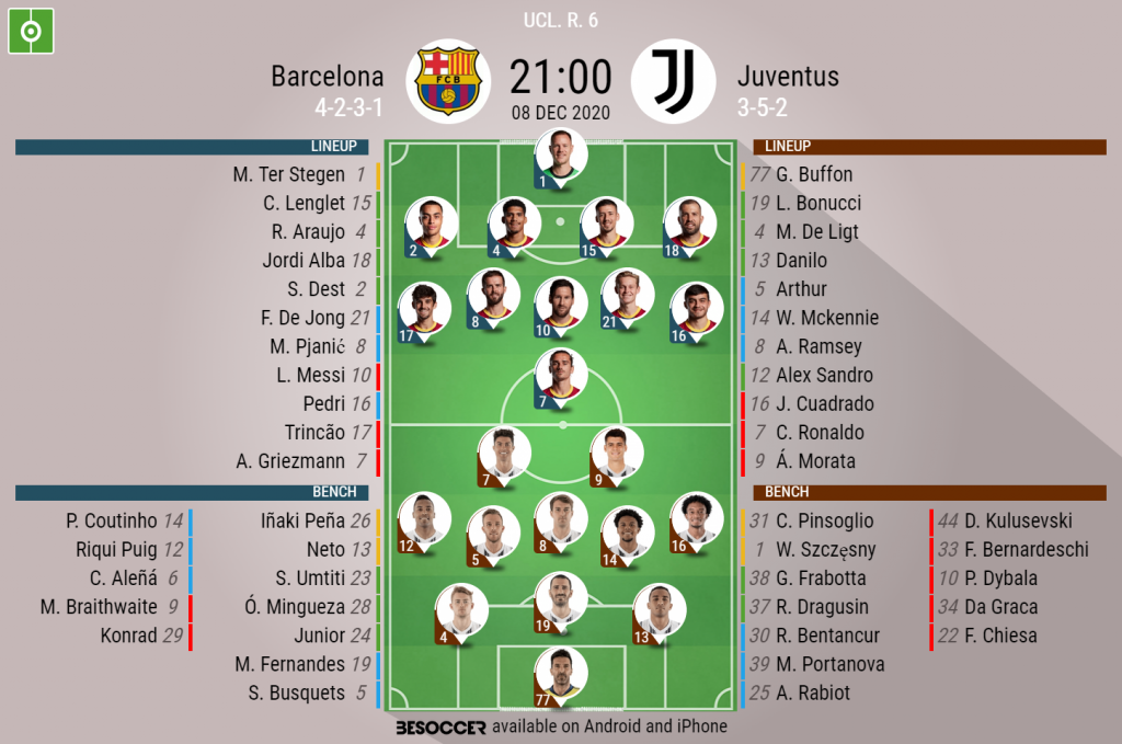 FC Barcelona's Juventus Friendly Line Up Should Be Full Of Surprises