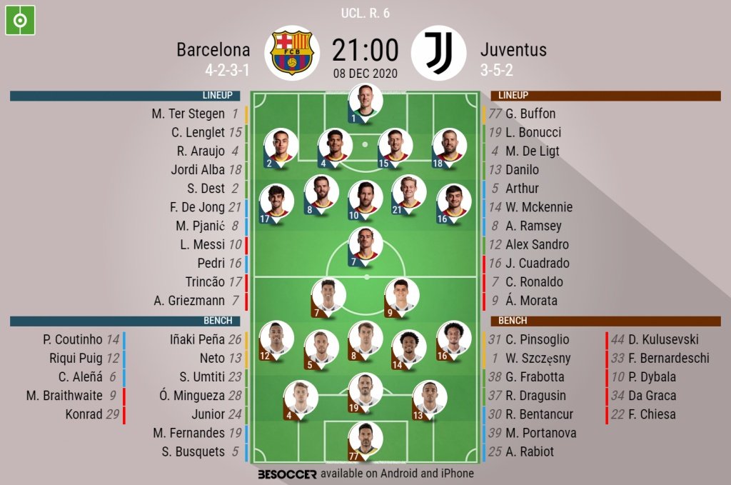 Messi vs Ronaldo: When do Barcelona play Juventus in the Champions League  2020-21 group stage?