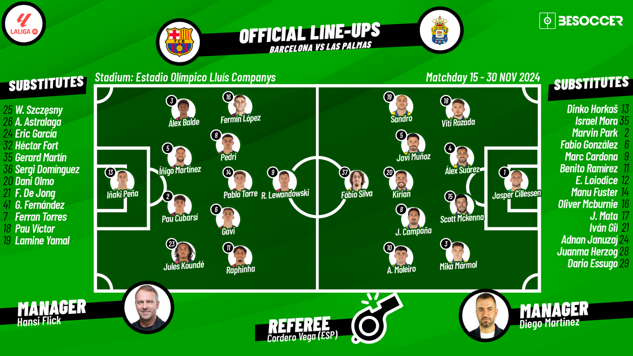 CONFIRMED lineups for Barcelona v Las Palmas clash