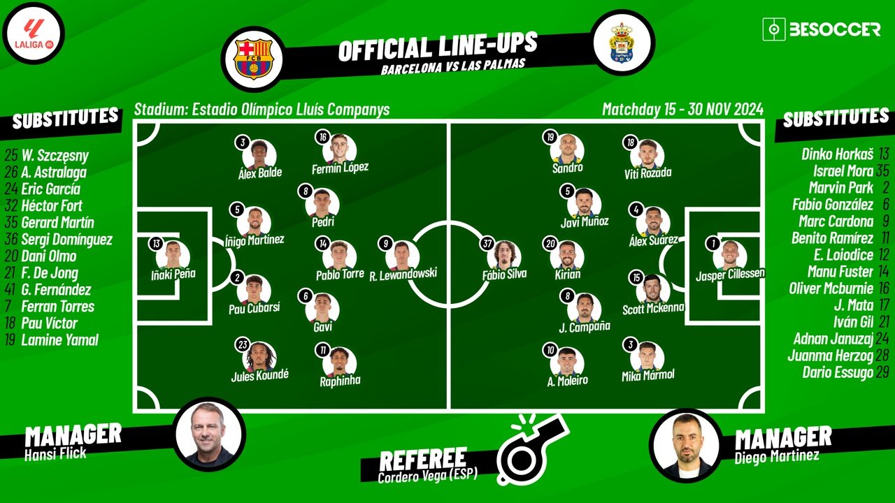 Barcelona v Las Palmas, matchday 15, La Liga 2024/25, 30/11/2024, starting lineups. BeSoccer