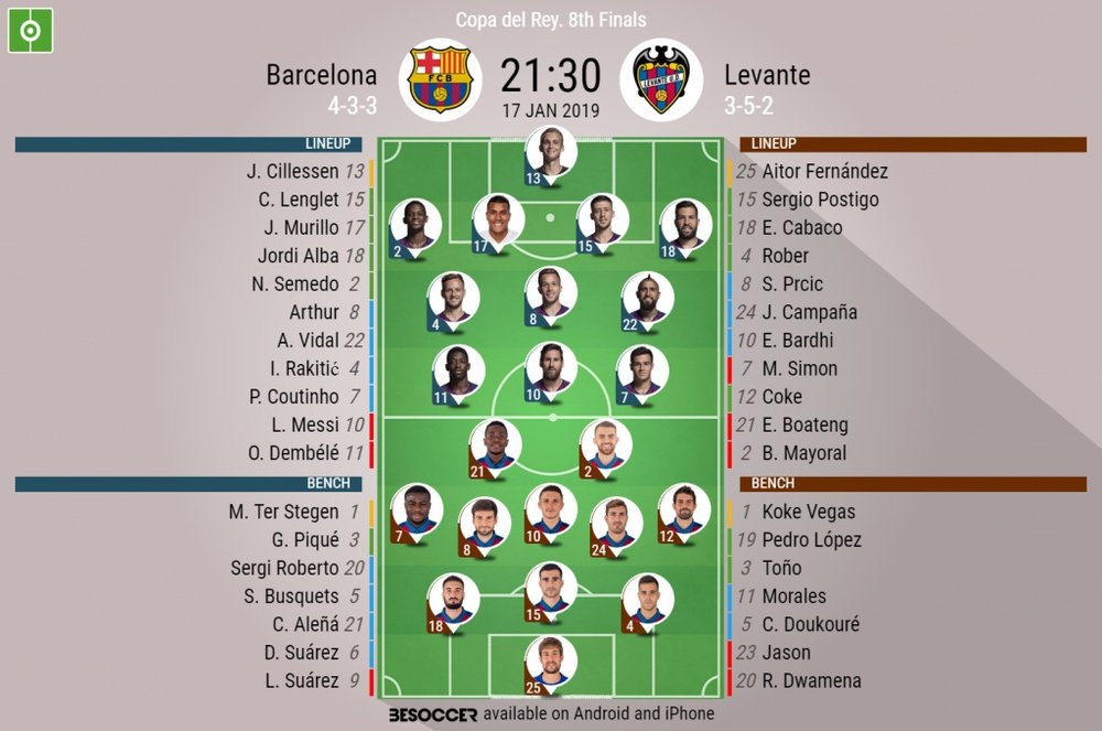 Barcelona v Levante, Copa del Rey round of 16 second leg - official lineups. BESOCCER