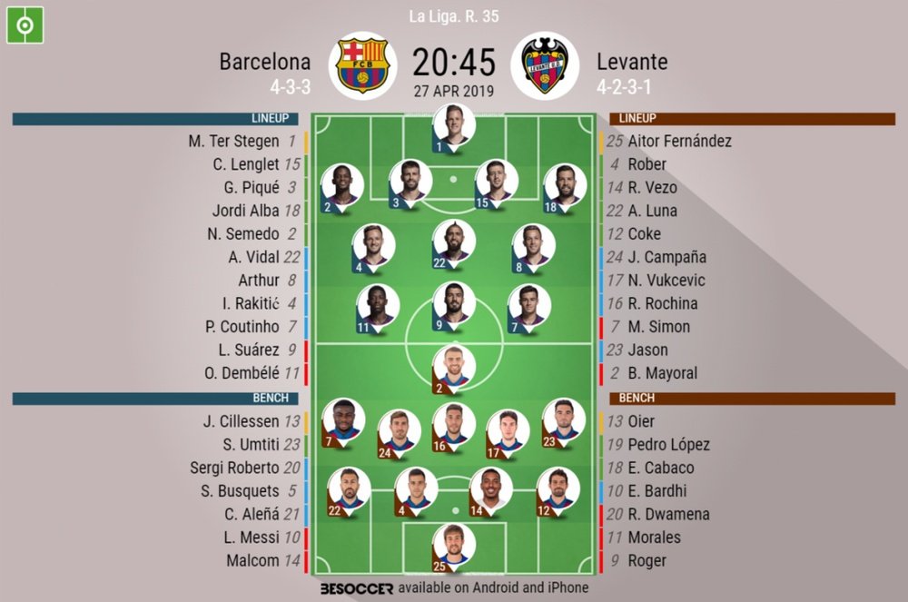 Barcelona v Levante, La Liga 2018/19, 27/04/2019, matchday 35 - Official line-ups. BESOCCER