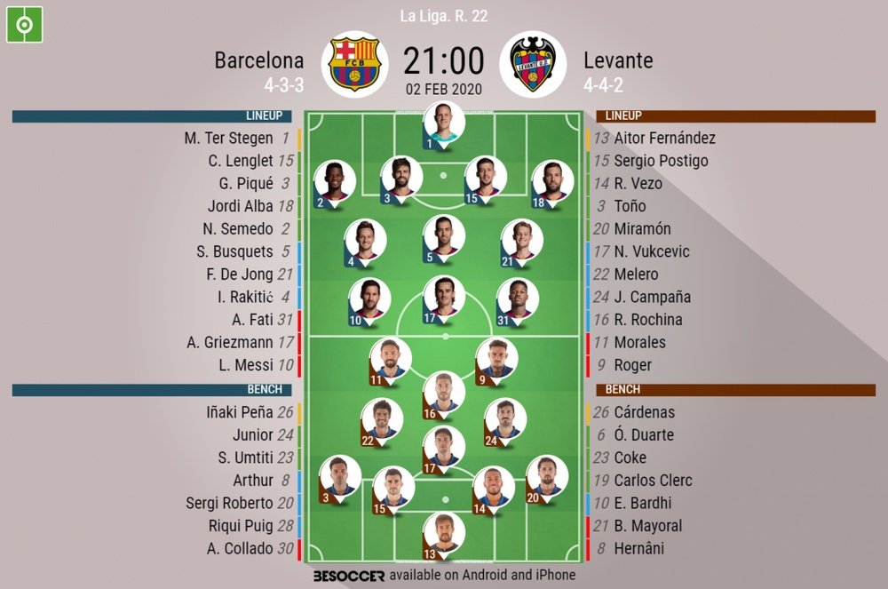 Barcelona v Levante. La Liga 2019/20. Matchday 22, 02/02/2020-official line.ups. BESOCCER