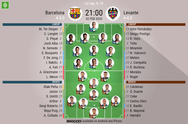 Barcelona v Levante - as it happened