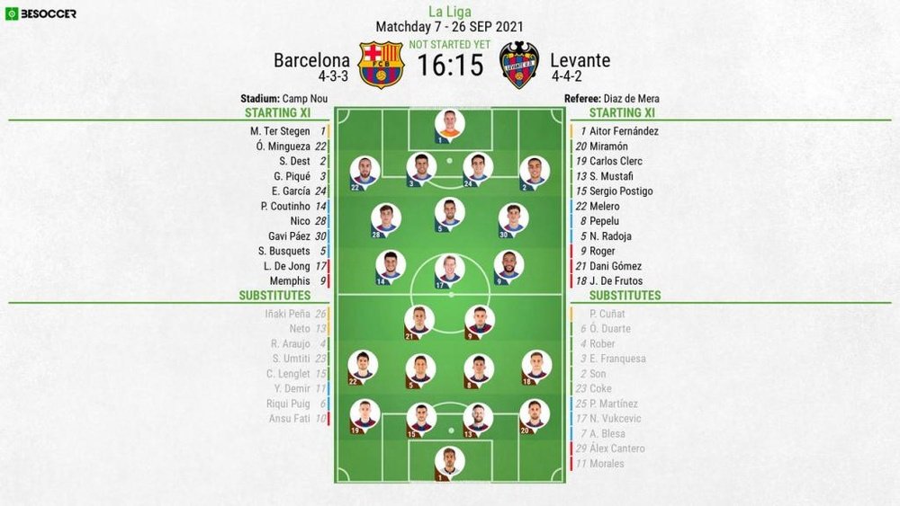 Barcelona v Levante, La Liga 2021/22, matchday 7, 26/9/2021 - Official line-ups. BeSoccer