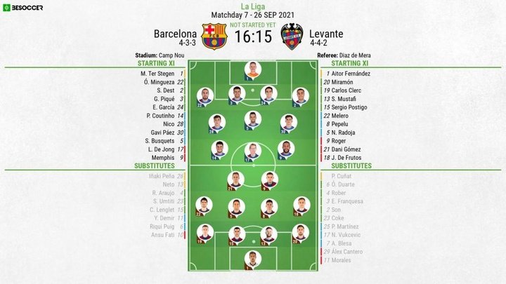 Barcelona v Levante - as it happened