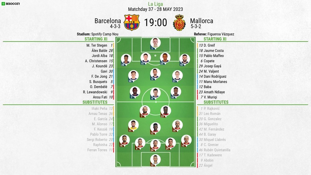 Barcelona v Mallorca, La Liga, matchday 37, 28/05/2023, lineups. BeSoccer
