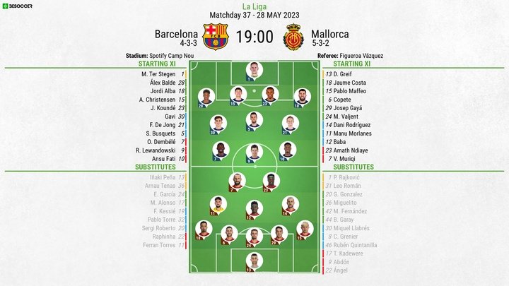 Barcelona v Mallorca, La Liga, matchday 37, 28/05/2023, lineups. BeSoccer