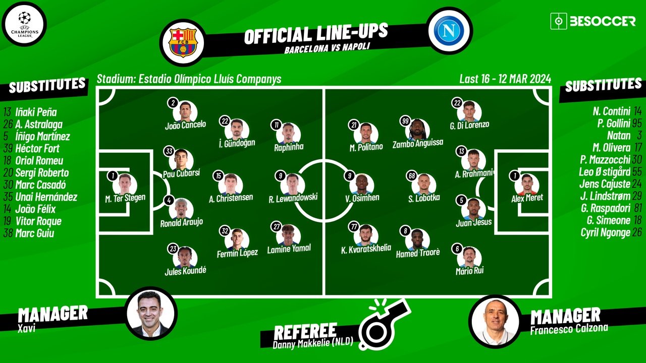 Barcelona v Napoli, 2nd leg, last 16, 23/24 Champions League, 12/03/2024, lineups. BeSoccer