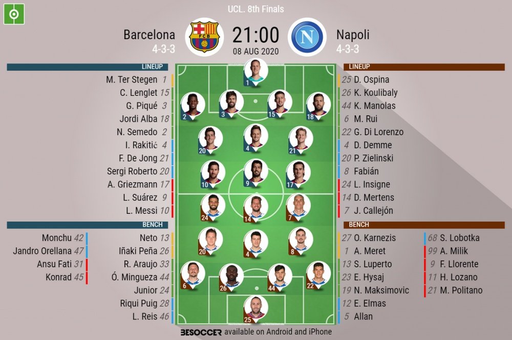 Barcelona v Napoli, Champions League 2019/20, last 16 2nd leg - Official line-ups. BESOCCER