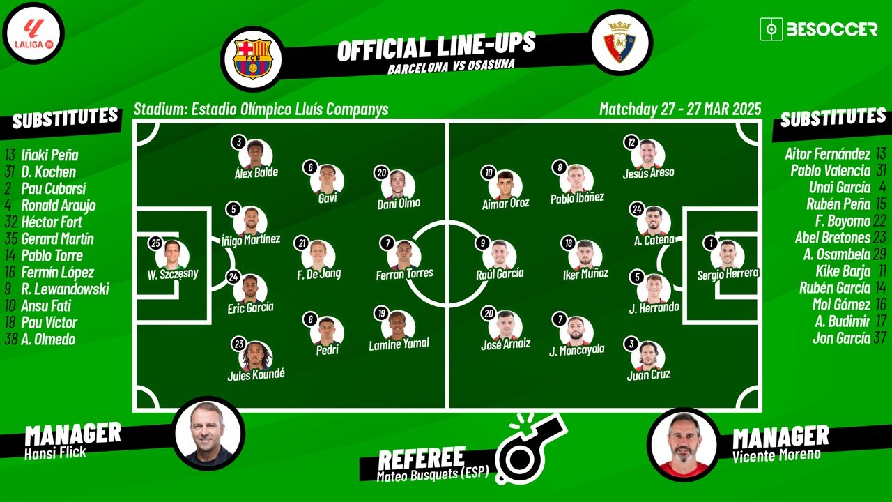 Barcelona v Osasuna, matchday 27, La Liga 2024/25, 27/03/2025, starting lineups. BeSoccer