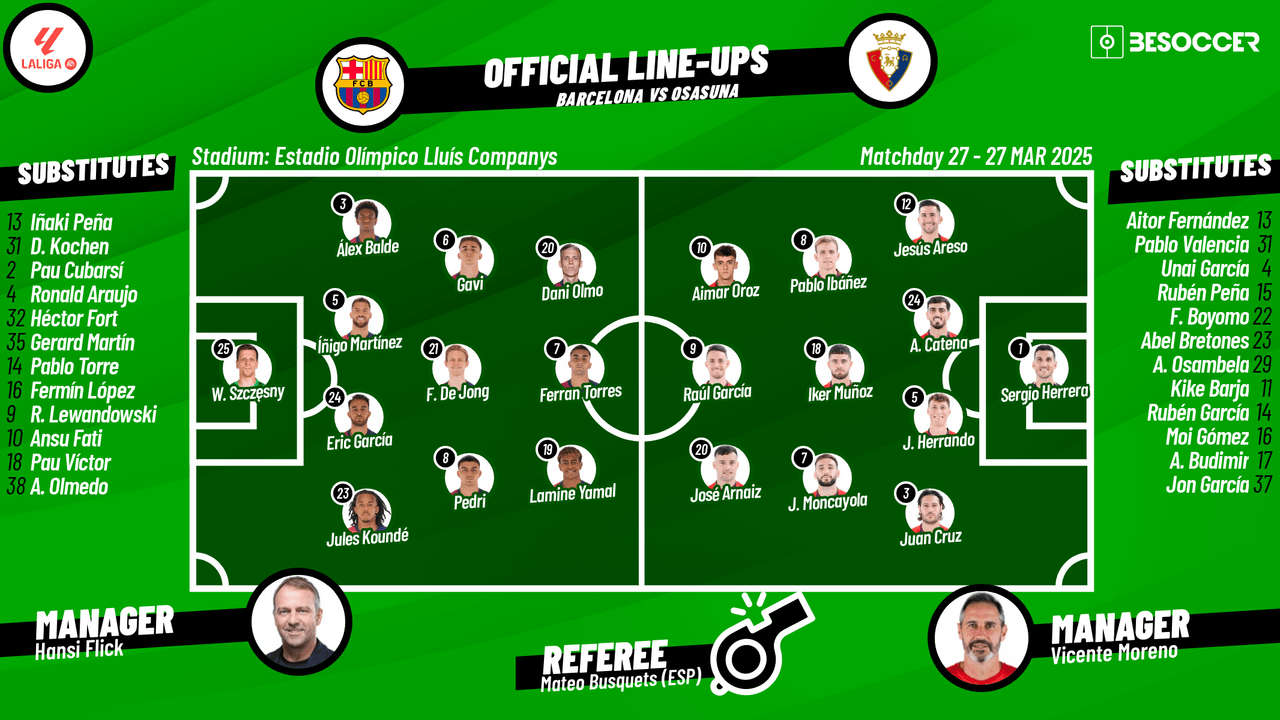 CONFIRMED lineups for Barca v Osasuna