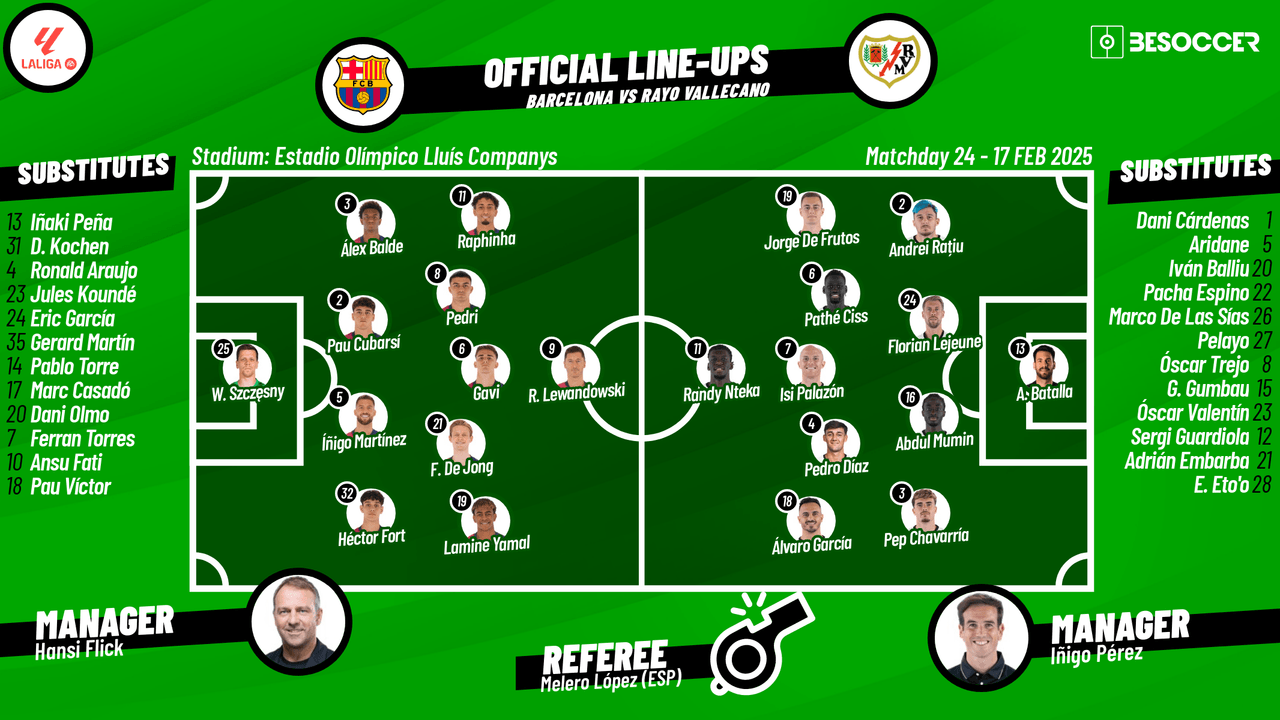 Confirmed lineups for Barcelona v Rayo Vallecano clash