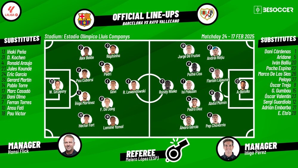Barcelona v Rayo Vallecano, matchday 24, La Liga 2024/25, 17/02/2025, confirmed lineups. BeSoccer