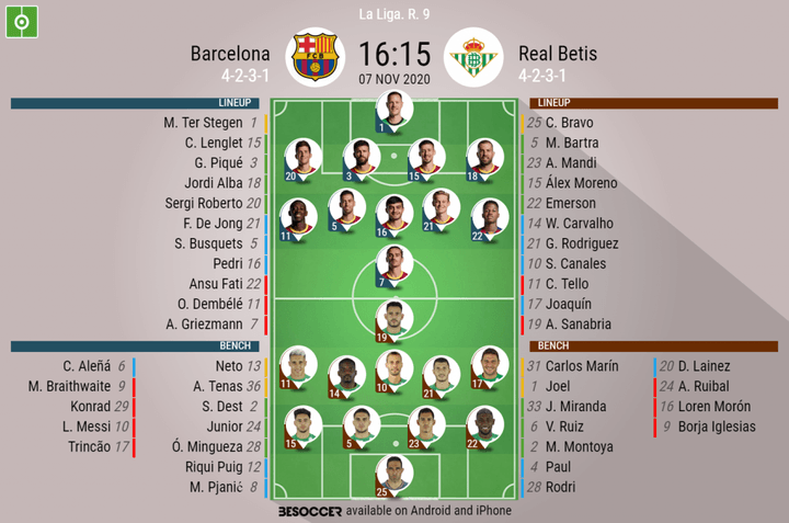 Barcelona V Real Betis - As it happened.