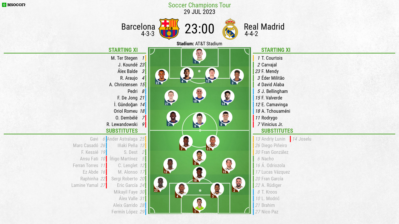 Real Madrid vs Barcelona pre-season El Clasico match confirmed