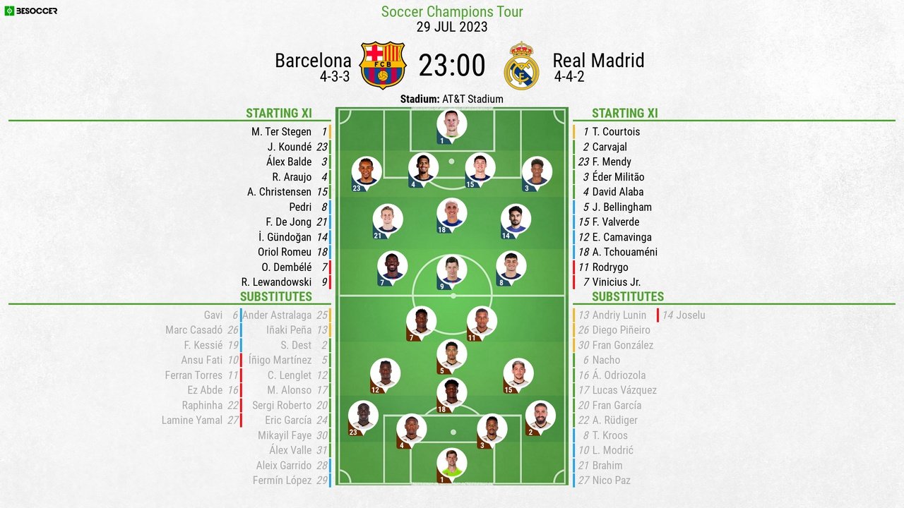 Lineups confirmed for Barcelona v Real Madrid showdown