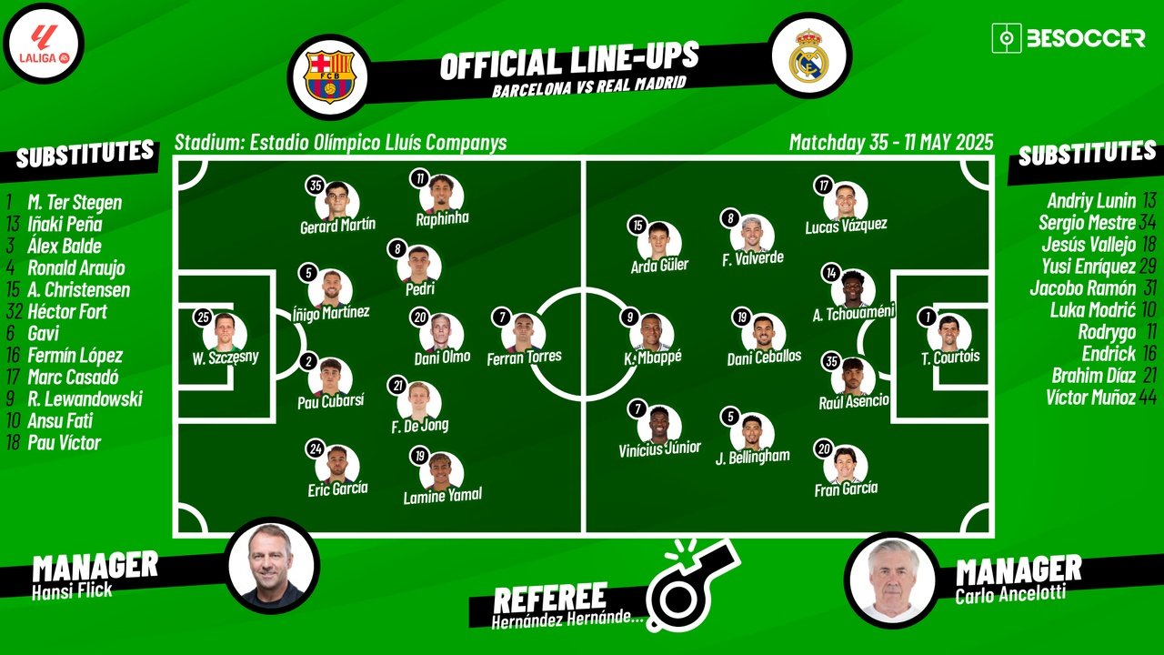 Barcelona v Real Madrid, La Liga 2024/25, Matchday 35, 11/05/2025, lineups. BeSoccer