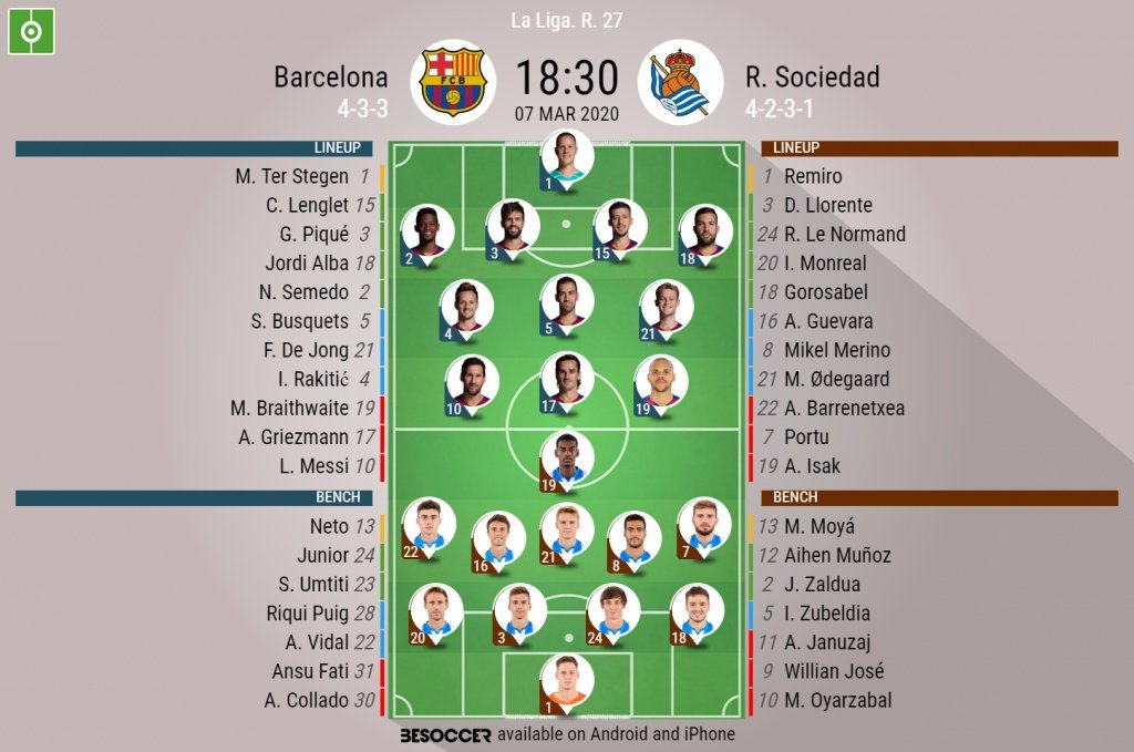 Barcelona v Real Sociedad. La Liga 2019/20. Matchday 27, 07/03/2020-official line.ups. BESOCCER