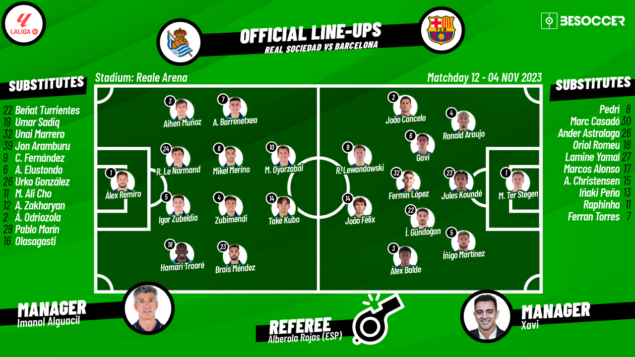 CONFIRMED lineups for Real Sociedad v Barcelona